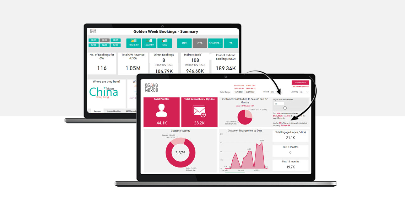 Digital Marketing in use